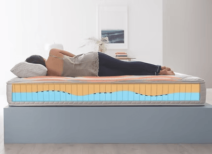 Grounding Mattress cutaway showing internal foam layers, view 2